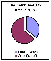 The Combined Tax Rate Picture